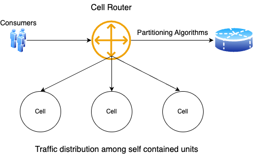 Cell Router