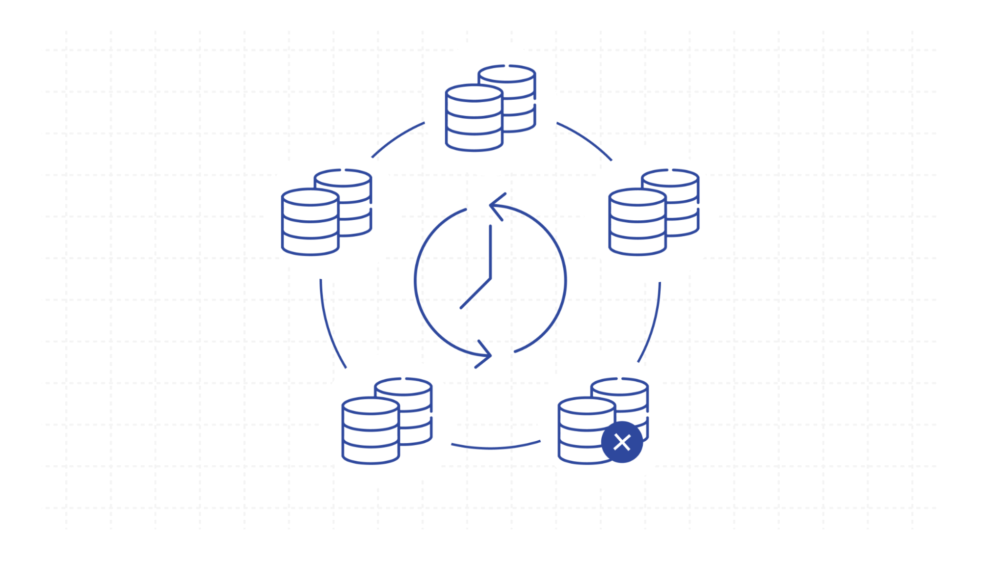 Database Replication