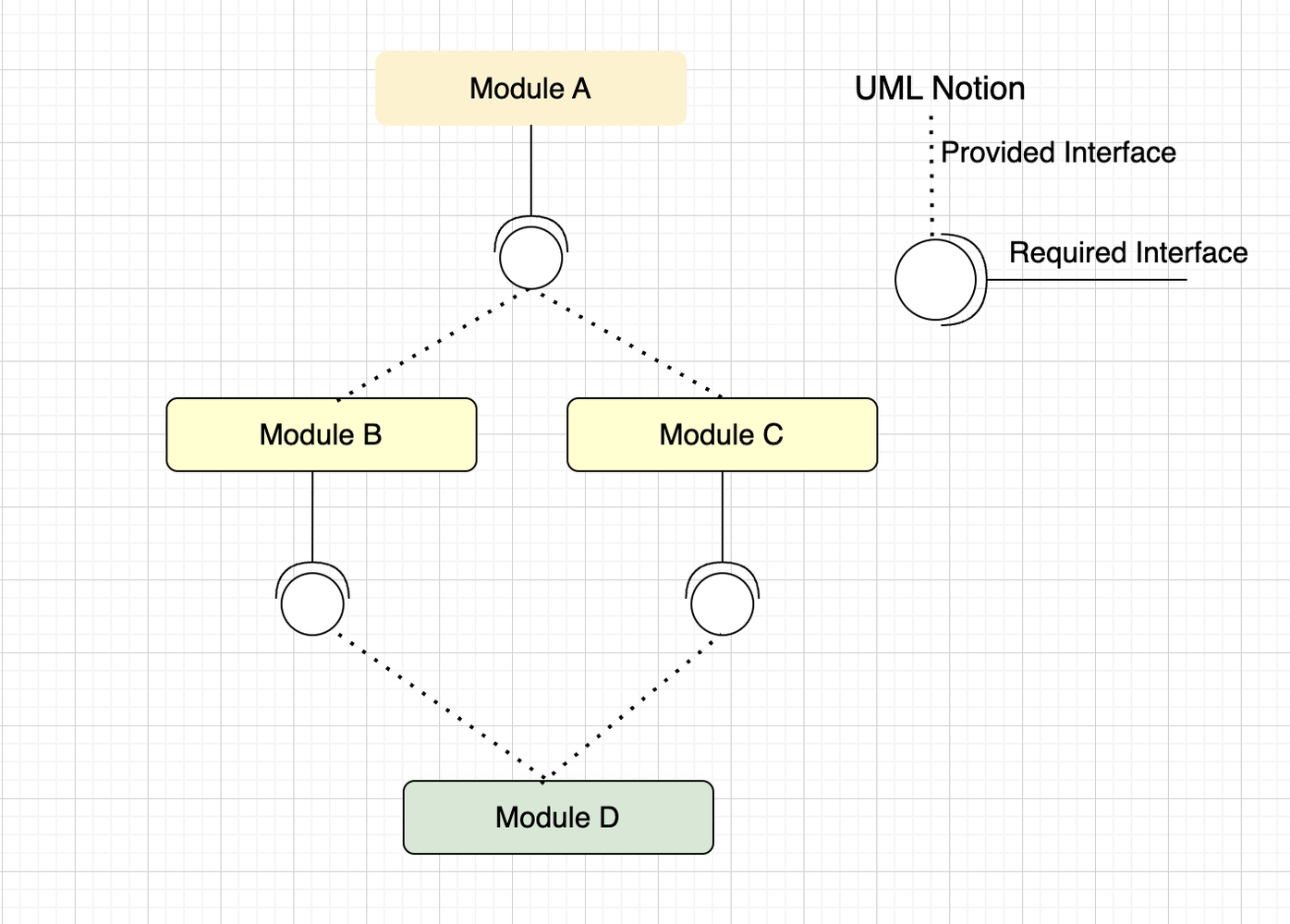 Modularity