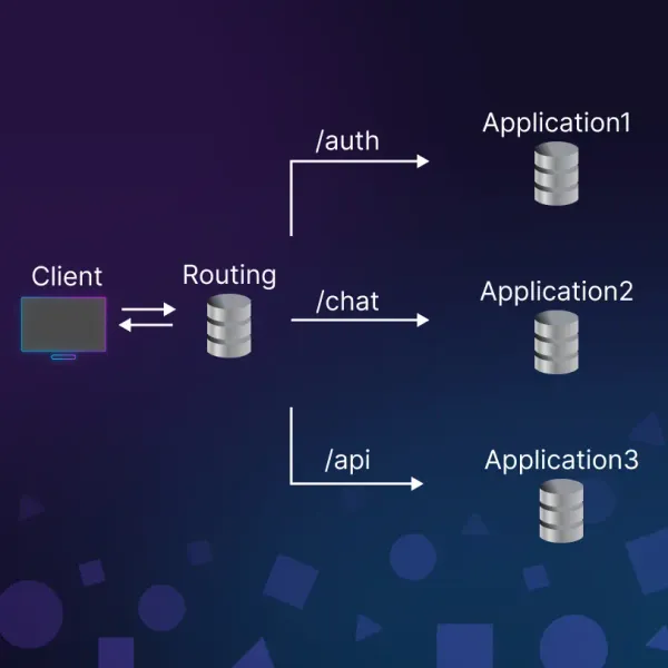 Path-based routing strategy