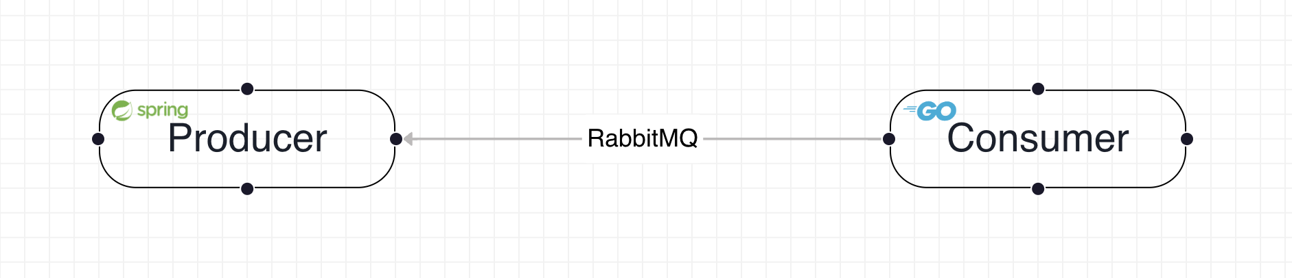 RabbitMQ Guide