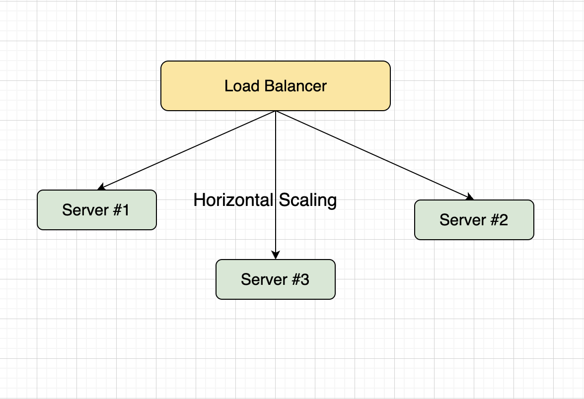 Scalability