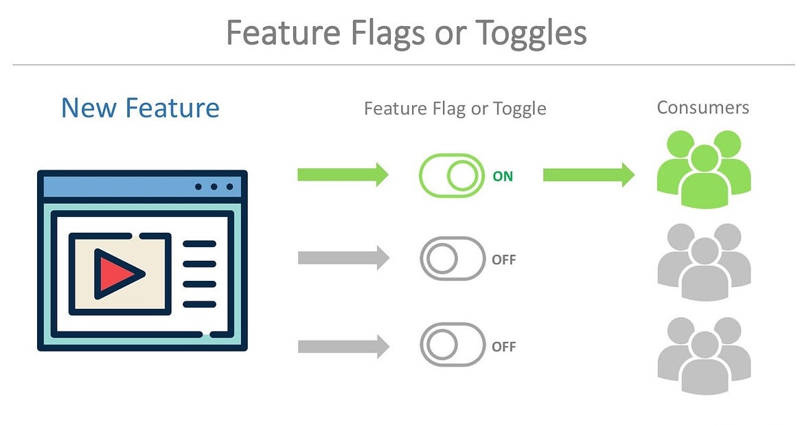 Unveiling the Power of Feature Flags in Software Development